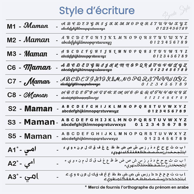 Style d'écriture